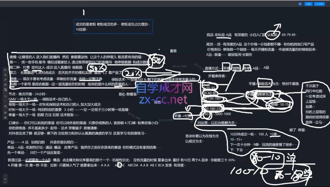 猴帝1600线上课(更新3月)插图1
