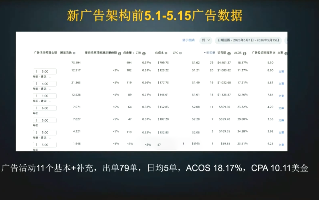 skyla·亚马逊运营实战课(更新7月)插图1 skyla·亚马逊运营实战课(更新7月)插图1