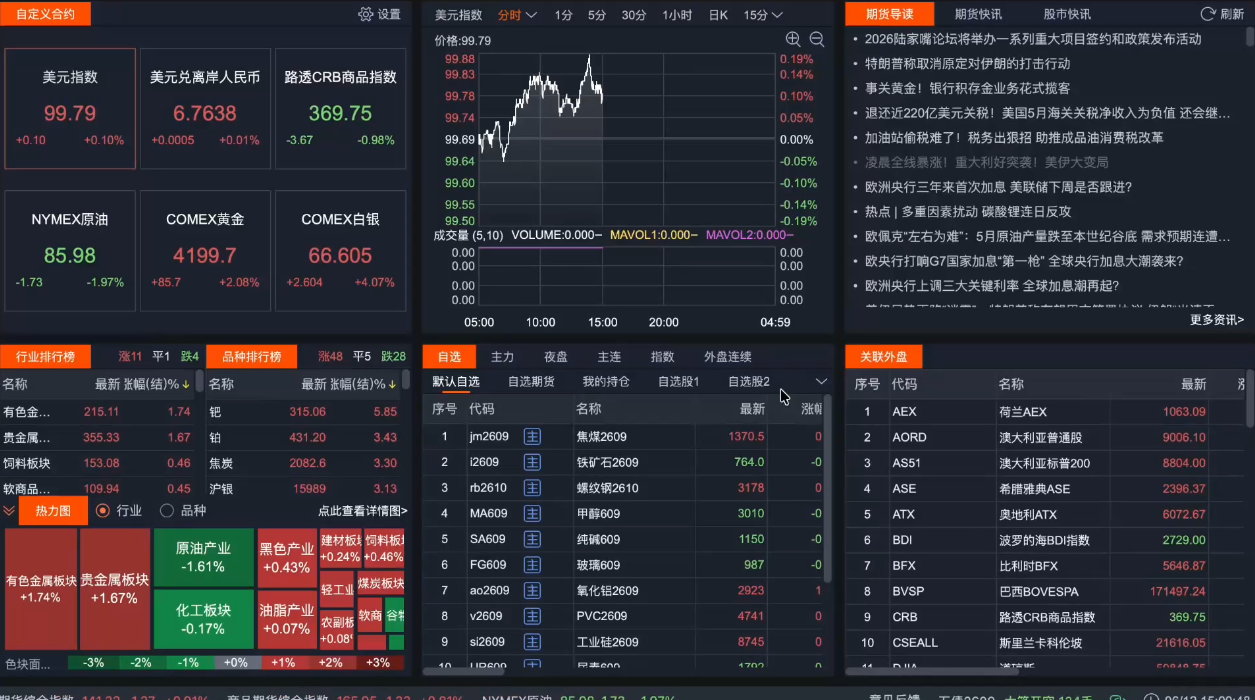 2026期货短线实战课(更新7月)插图1