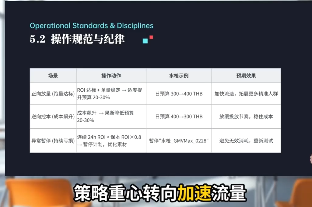 TikTok Shop运营课程(2026)插图1