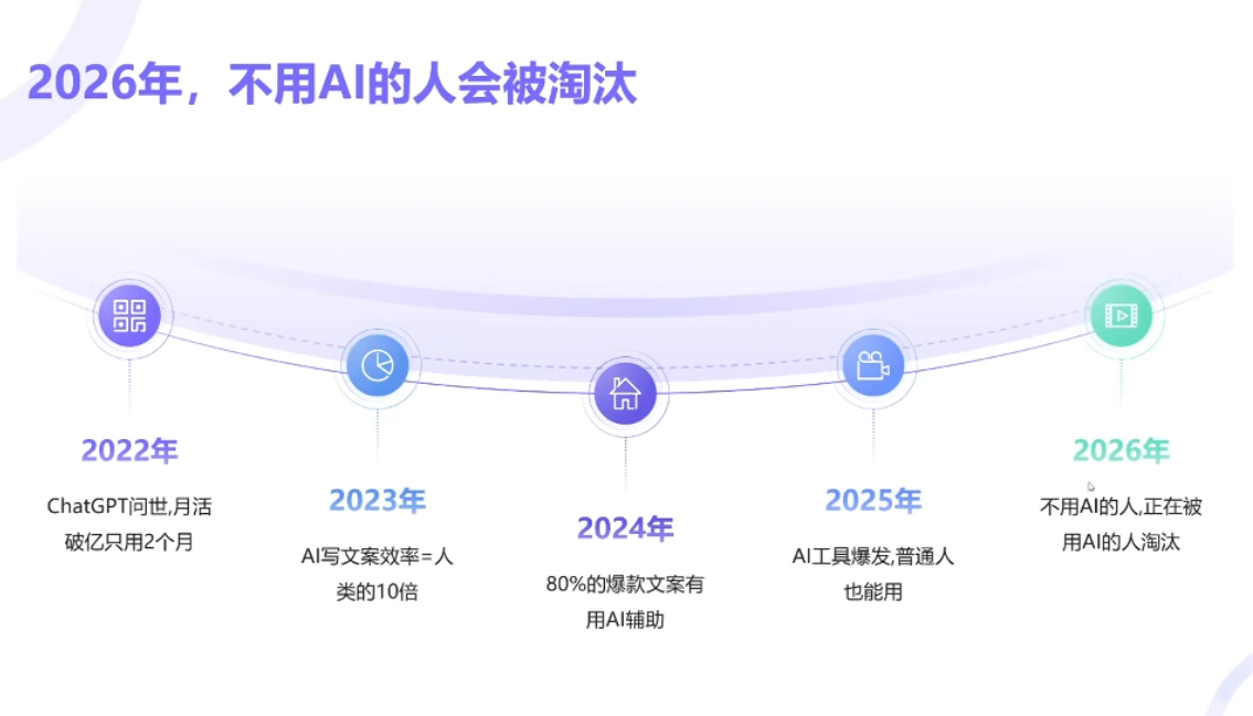 小乔老师·2026AI新模式短视频IP训练营(更新)插图1 小乔老师·2026AI新模式短视频IP训练营(更新)插图1