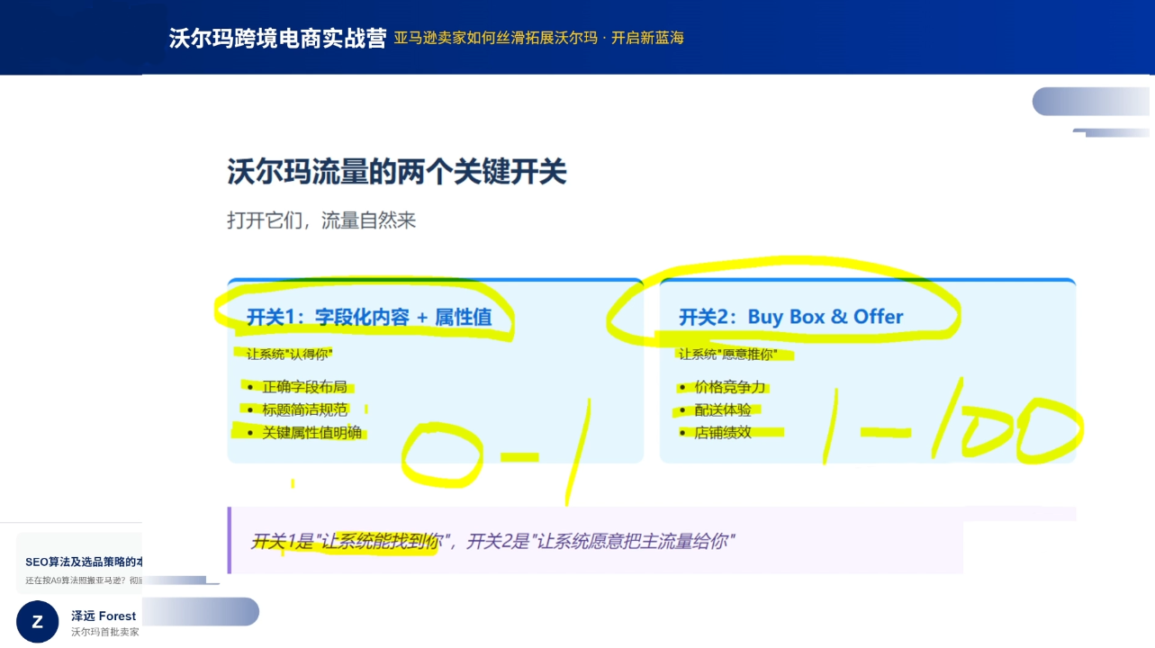 2026沃尔玛跨境电商实战营插图1