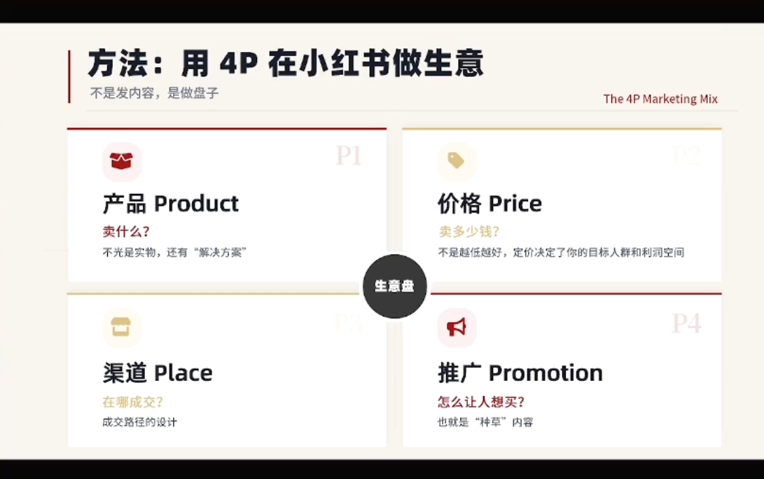 大漂亮·小红书自媒体变现课插图1