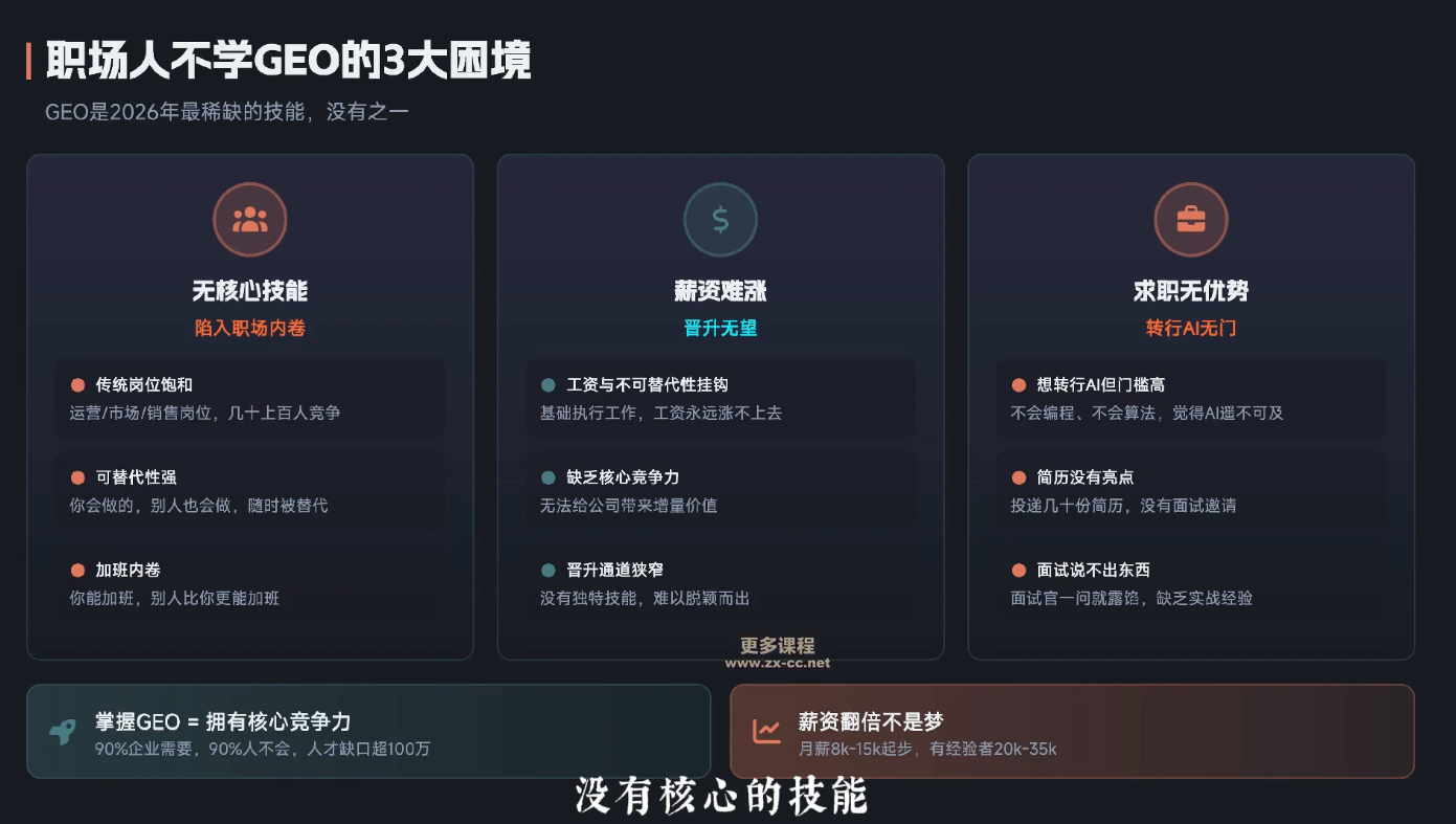 2026年企业GEO从被AI收录到被AI推荐插图1