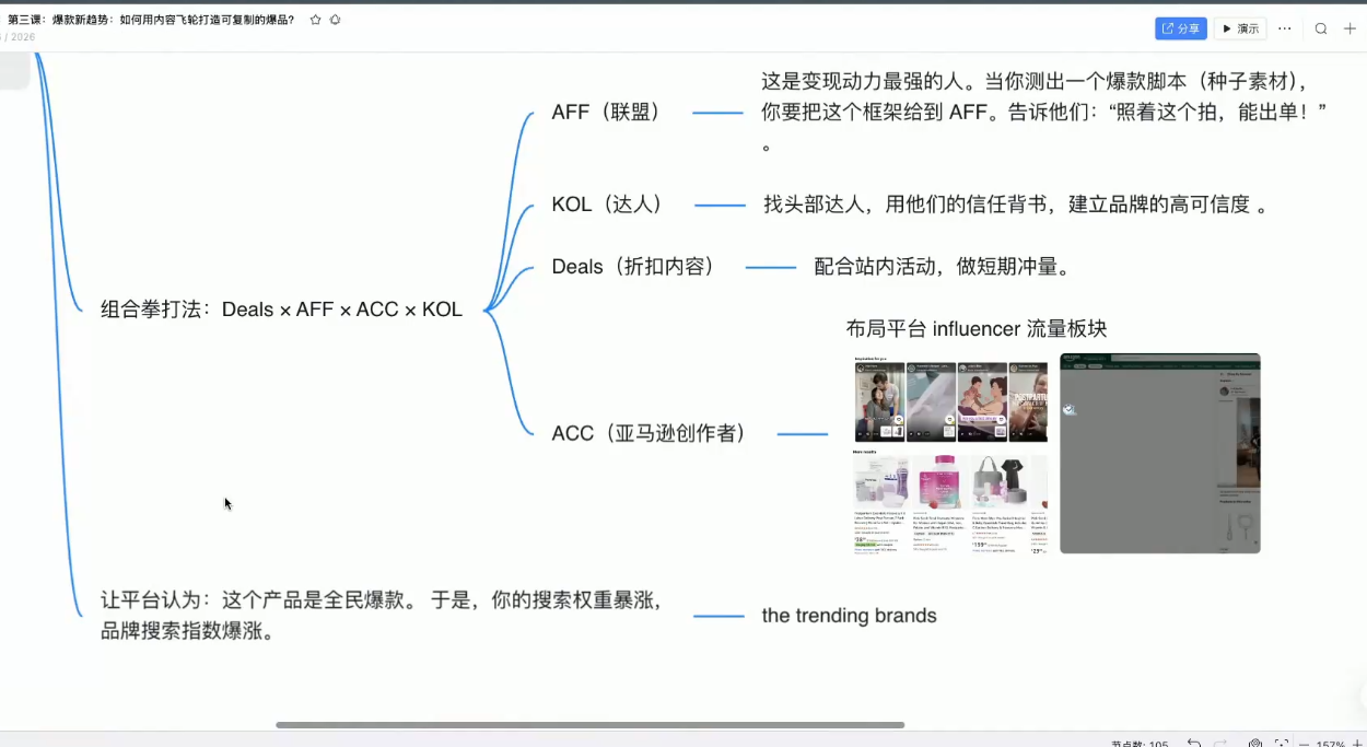 跨境AI头部年费2026年，打造跨境爆款SOP插图1
