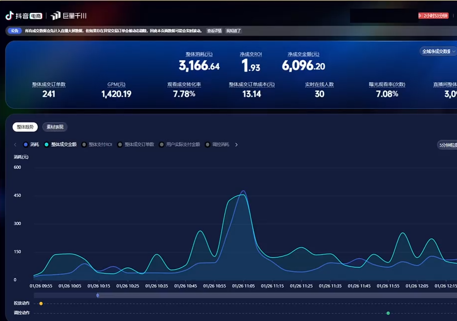 2026千川全域直播运营跟商品卡插图1