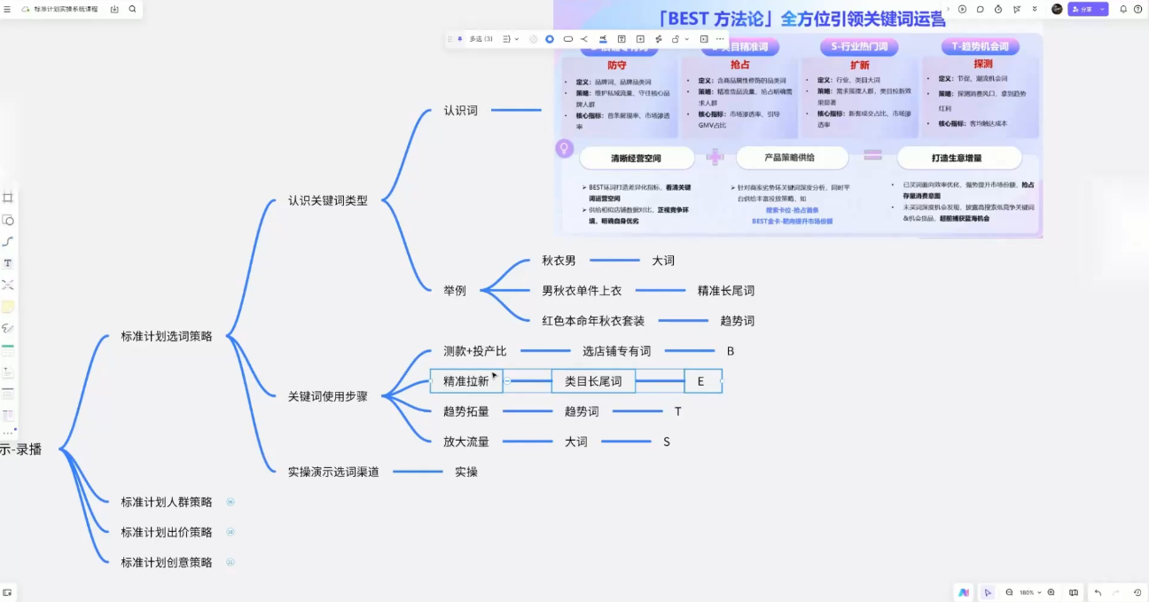 子鹏讲电商·淘宝私家班(更新)插图1